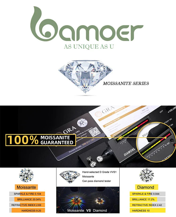 Sterling Silver 1.1 TCW Round Moissanite Lab Diamond Platinum Plated Ring