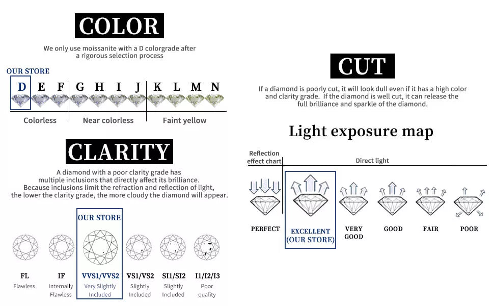 GRA Certified Flawless 5 Stone 2.5 Carat TW Moissanite Diamond Bubble Necklace 925 Sterling Sliver with 18k Gold Overlay.