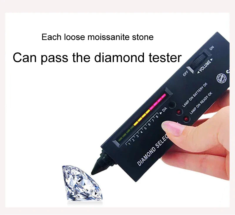 GRA Certified Sterling Silver Flawless Moissanite Diamond Ring, Necklace, Earring Jewelry Set